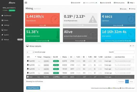 Top-notch mining rig for Dogecoin