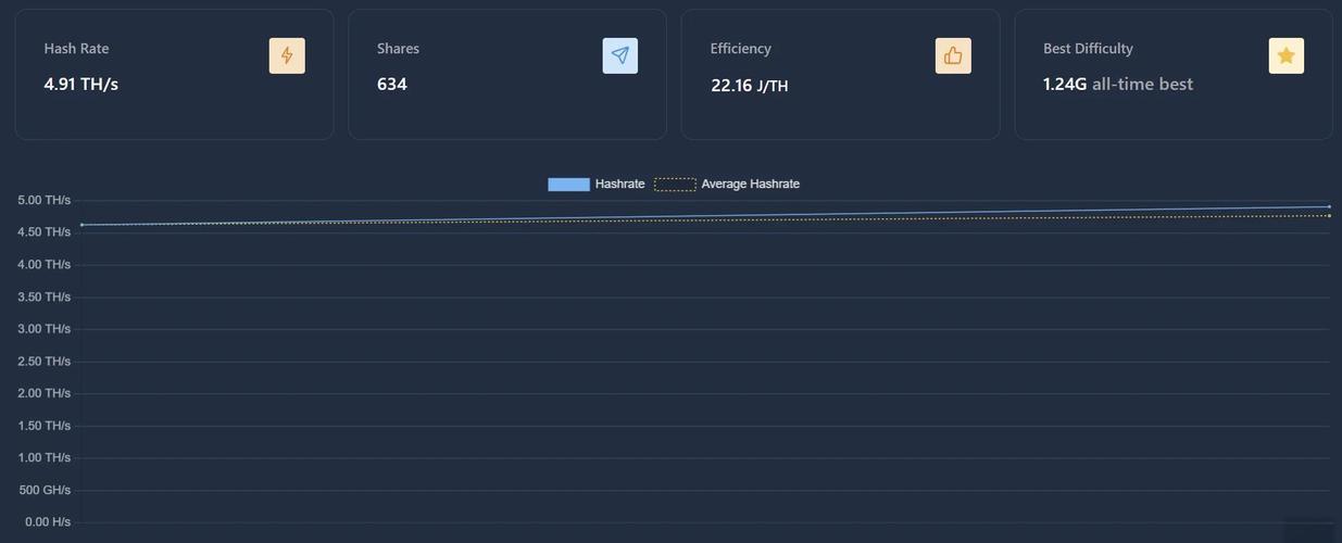 A visual representation of Bitcoin mining operations highlighting the efficiency of modern rigs