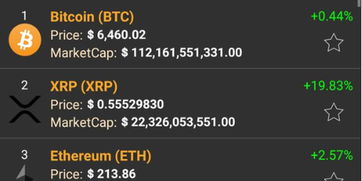 Ethereum's mining profitability affected by regulations